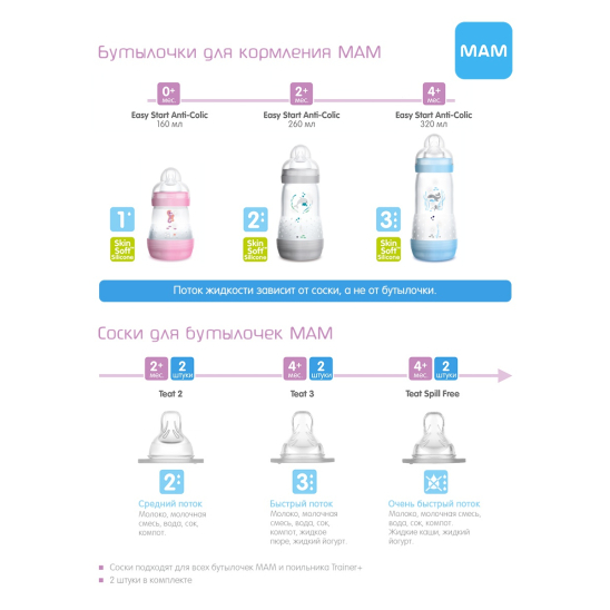 Easy Start Бутылочка для кормления 160 мл с системой «анти-колик» и функцией самостерилизации, бежевая, 0+ - 5